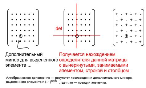 Дополнительный минор