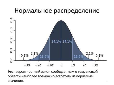 Достоинства и недостатки использования нормального закона распределения