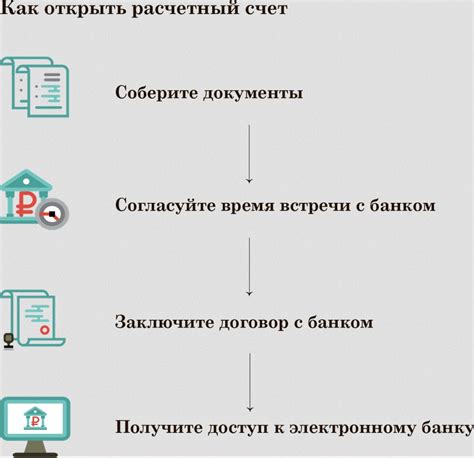 Достоинства расчетного счета в банке