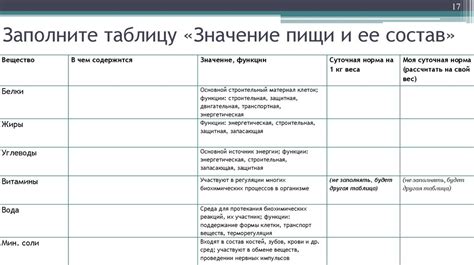 Доступность пищи и репродуктивная способность