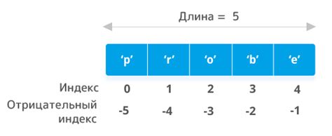 Доступ по индексу