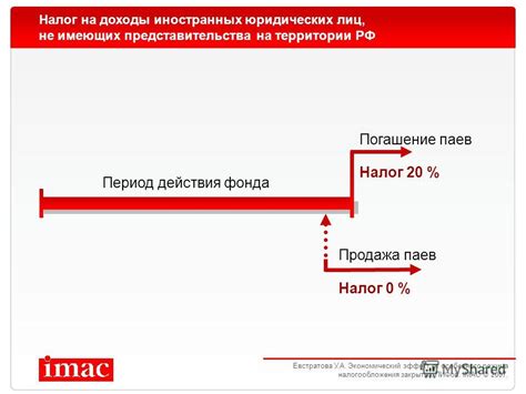 Доходы и экономический эффект от статуса ЮНЕСКО