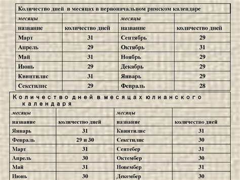 Древние культуры и количество дней в месяце