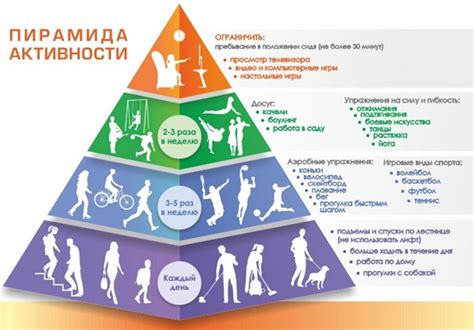 Другие виды физической активности