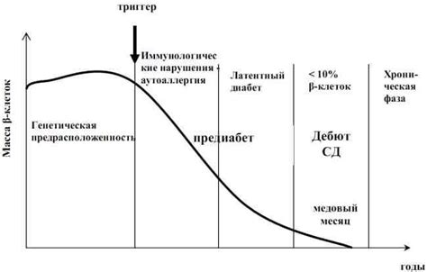 Другие возможные причины диабета