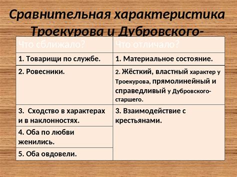 Дружба Троекурова и Дубровского: идеалы и ценности