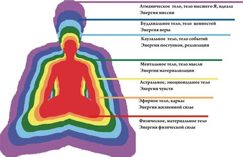 Душа как источник энергии и силы