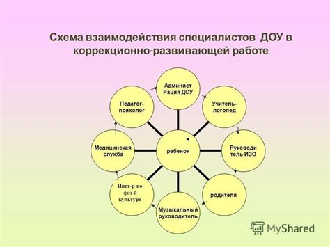 Дуэт: сотрудничество и взаимодействие