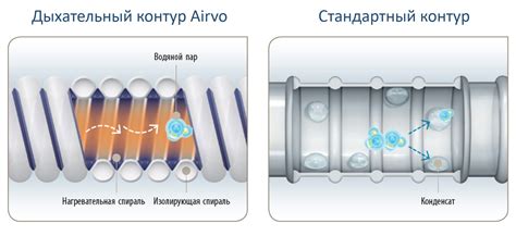 Дыхательный газ как индикатор