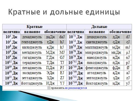 Единицы измерения электрической энергии