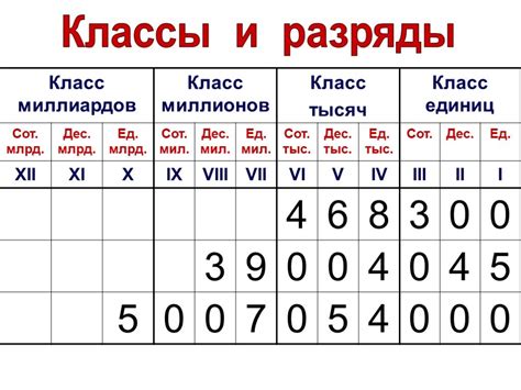 Единицы первого класса: смысл и особенности