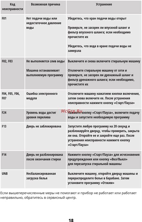 Если все вышеперечисленное не помогло, обратитесь в сервисный центр