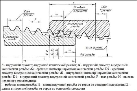 Если резьба повреждена, почините ее