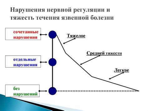 Естественное течение язвенной болезни с пенетрацией