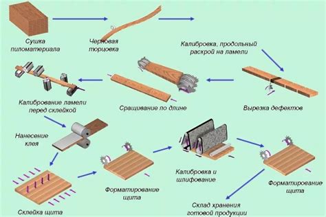 Естественные материалы для производства товаров