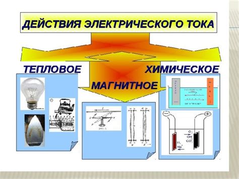 Есть как действие