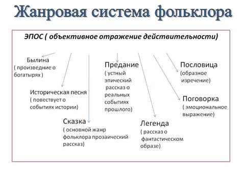 Жанровая разнообразность