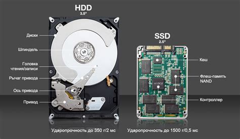 Жесткий диск или SSD?