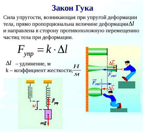 Жесткость и упругость