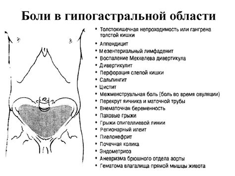 Жжение в животе посередине: возможные решения