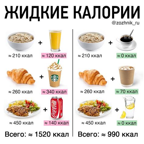 Жидкие продукты