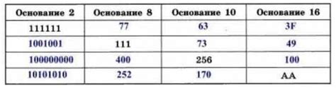 Жизненная искра сияет в каждой строке