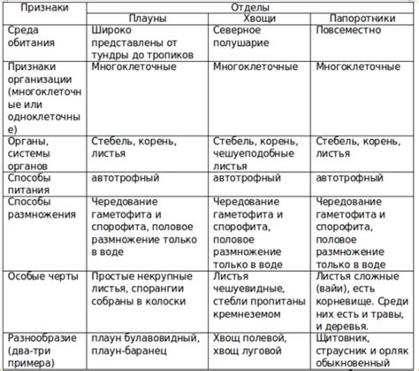 Жизненные привычки и место обитания