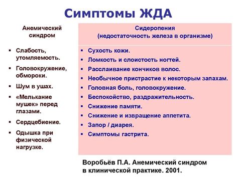 Жизнь ребенка с железодефицитной анемией