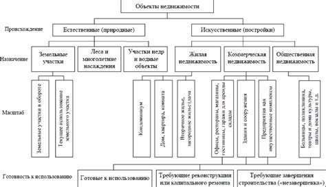 Жилые объекты недвижимости и их характеристики