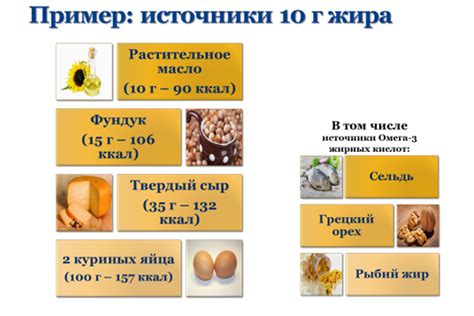 Жирные кислоты и их важность для мозговой активности