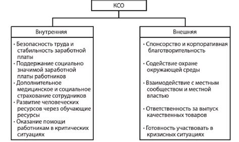 Забота о других и социальная помощь: ответственность перед обществом