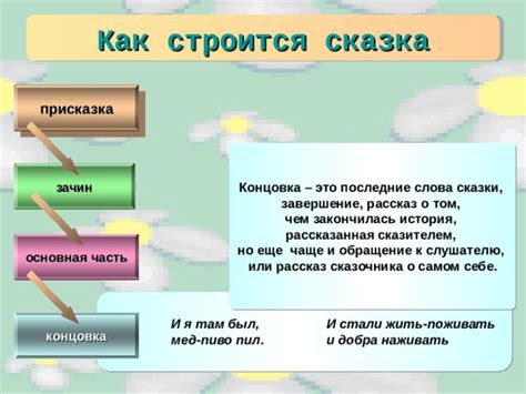 Завершение: как закончилась сказка