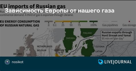 Зависимость Европы от теплых течений