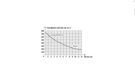 Зависимость атмосферного давления от высоты в системе СИ