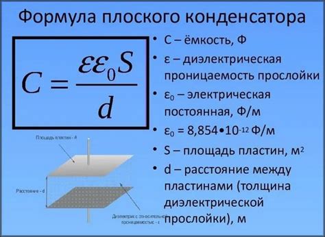 Зависимость емкости плоского конденсатора