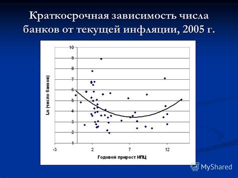 Зависимость информации от текущей даты