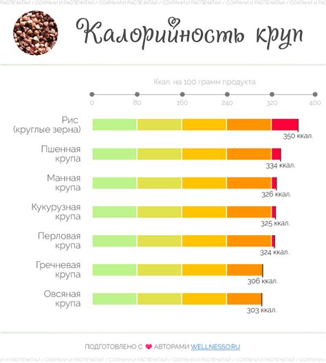 Зависимость калорийности от способа приготовления