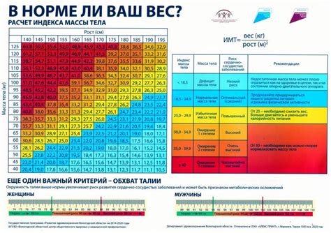 Зависимость массы тела от его веса