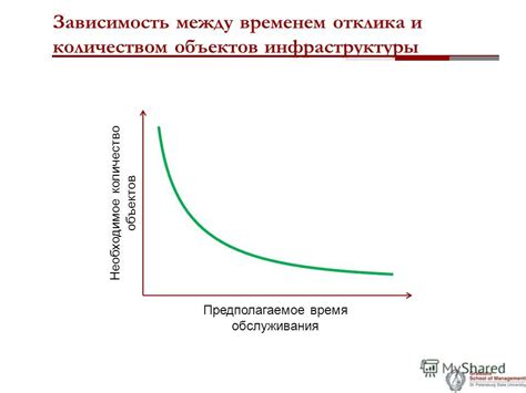 Зависимость между индивидуальными чертами и количеством совпадений