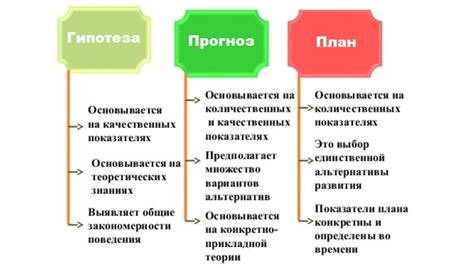 Зависимость между прогнозами и судьбой