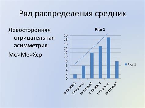 Зависимость моды и медианы от выбросов