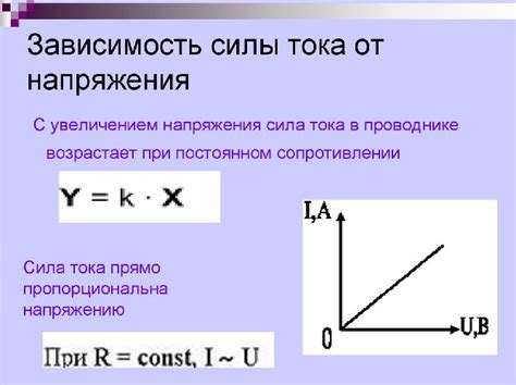 Зависимость мощности тока от напряжения и сопротивления