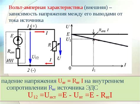 Зависимость напряжения от сопротивления