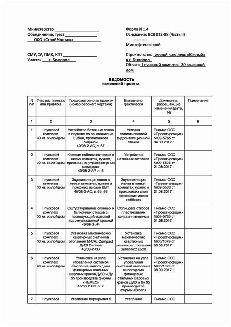 Зависимость от изменений в проекте и приоритетов