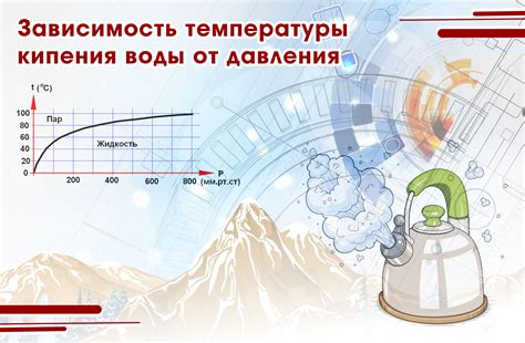 Зависимость от температуры воды