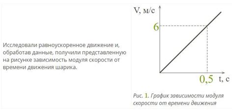 Зависимость от формы движения