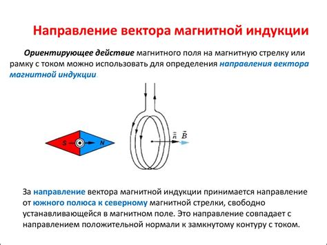 Зависимость плотности энергии магнитного поля от магнитной индукции