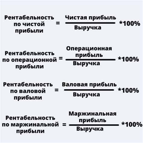 Зависимость показателя рентабельности от объема продаж