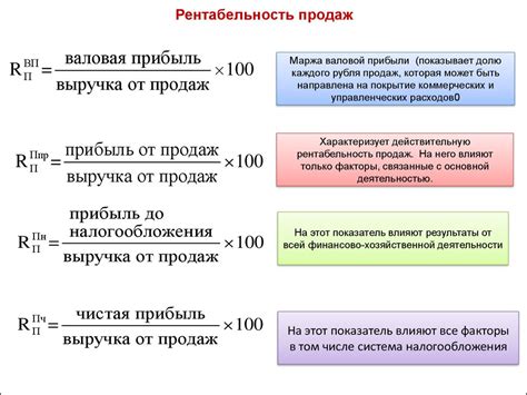 Зависимость показателя рентабельности от цены товара