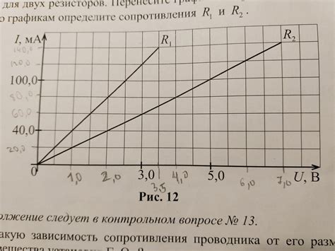 Зависимость сварочного тока от сварочного напряжения